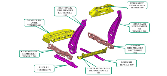 4 Wheeler Seating